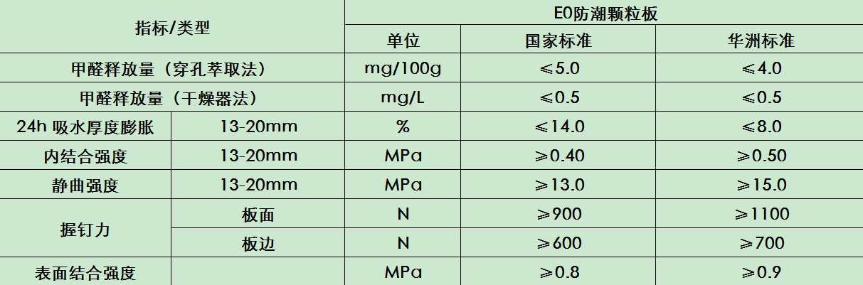 華洲木業(yè) | 拯救雨季潮濕，F(xiàn)4星防潮實(shí)木顆粒板(圖5)