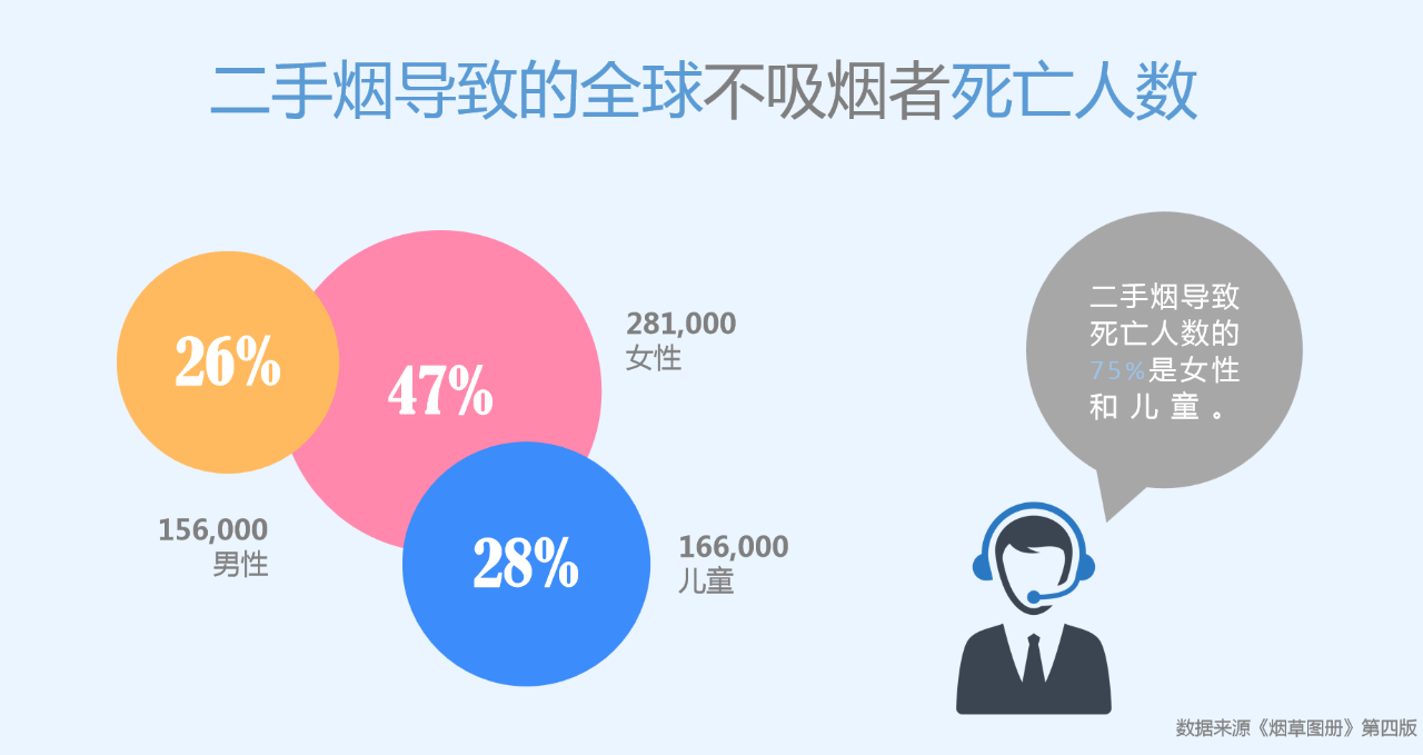 世界無煙日丨為了您愛的人，請放下手中的煙(圖5)