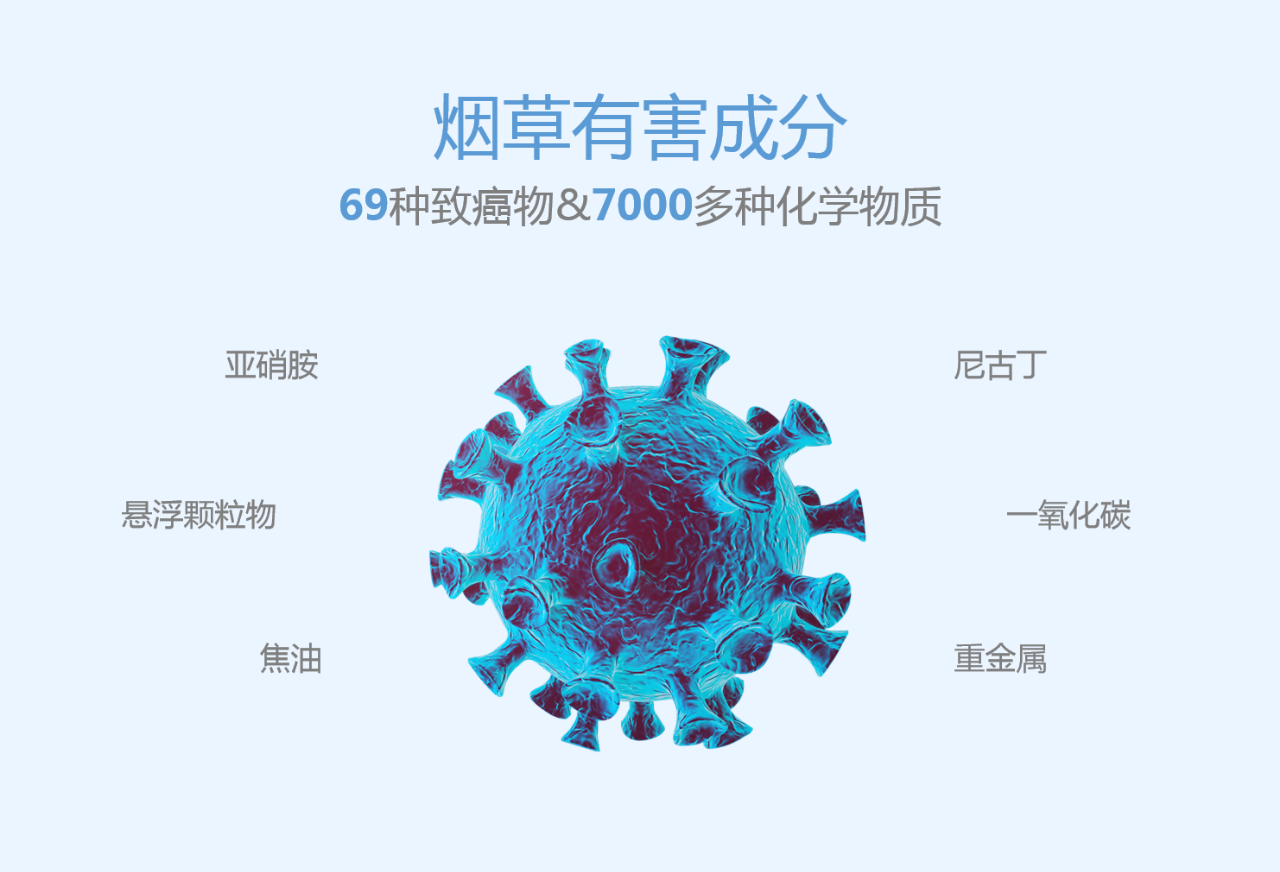 世界無煙日丨為了您愛的人，請放下手中的煙(圖2)