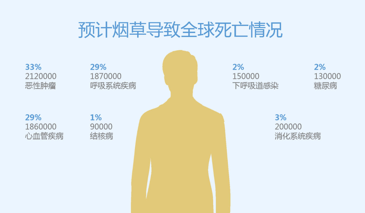 世界無煙日丨為了您愛的人，請放下手中的煙(圖3)