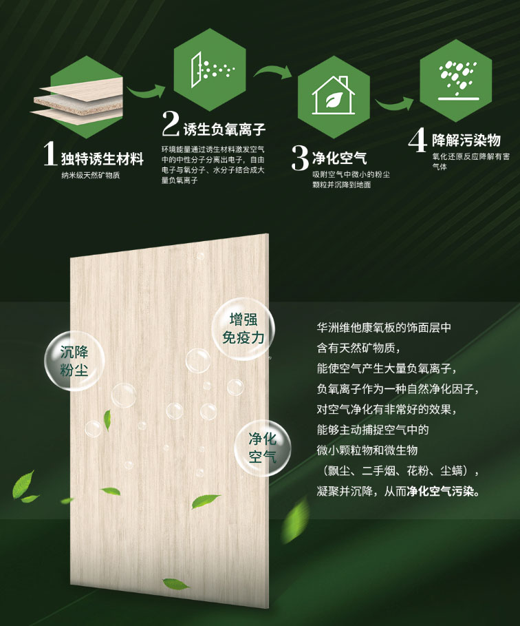 24小時盡享清新空氣，維他康氧板給你一個無醛鮮氧的家(圖2)