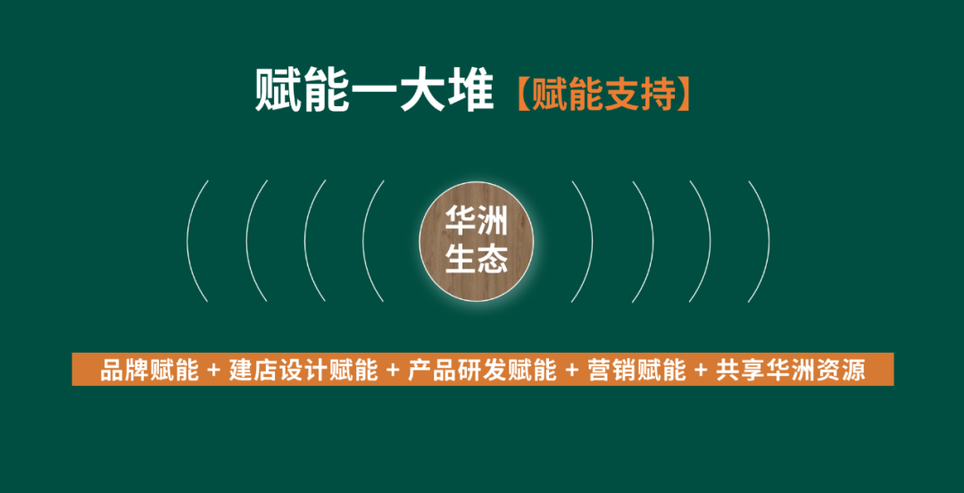 【華洲 · 直播回顧】“板”市重構(gòu)，新風(fēng)口，新商機(jī)！(圖6)