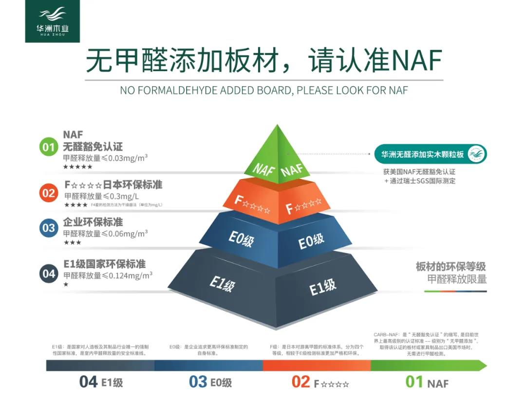 華洲環(huán)保發(fā)展史：1998 — 未來(lái)(圖3)