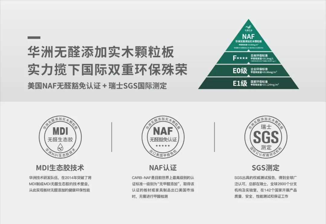 MDI : 一個(gè)實(shí)現(xiàn)板材無醛添加的“老江湖”(圖2)