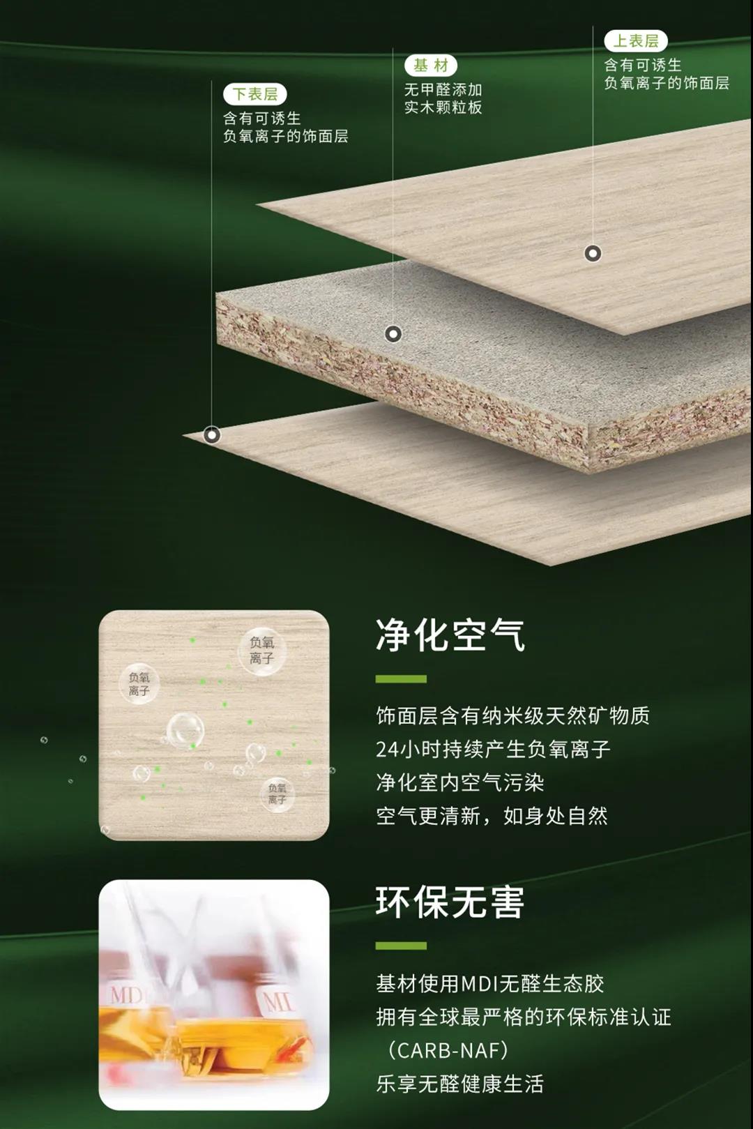 無醛添加維他康氧板，引領家居環(huán)保再升級！(圖2)
