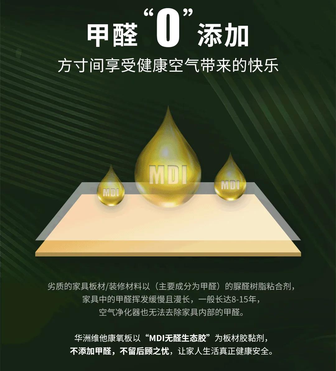 無醛添加維他康氧板，引領家居環(huán)保再升級！(圖3)