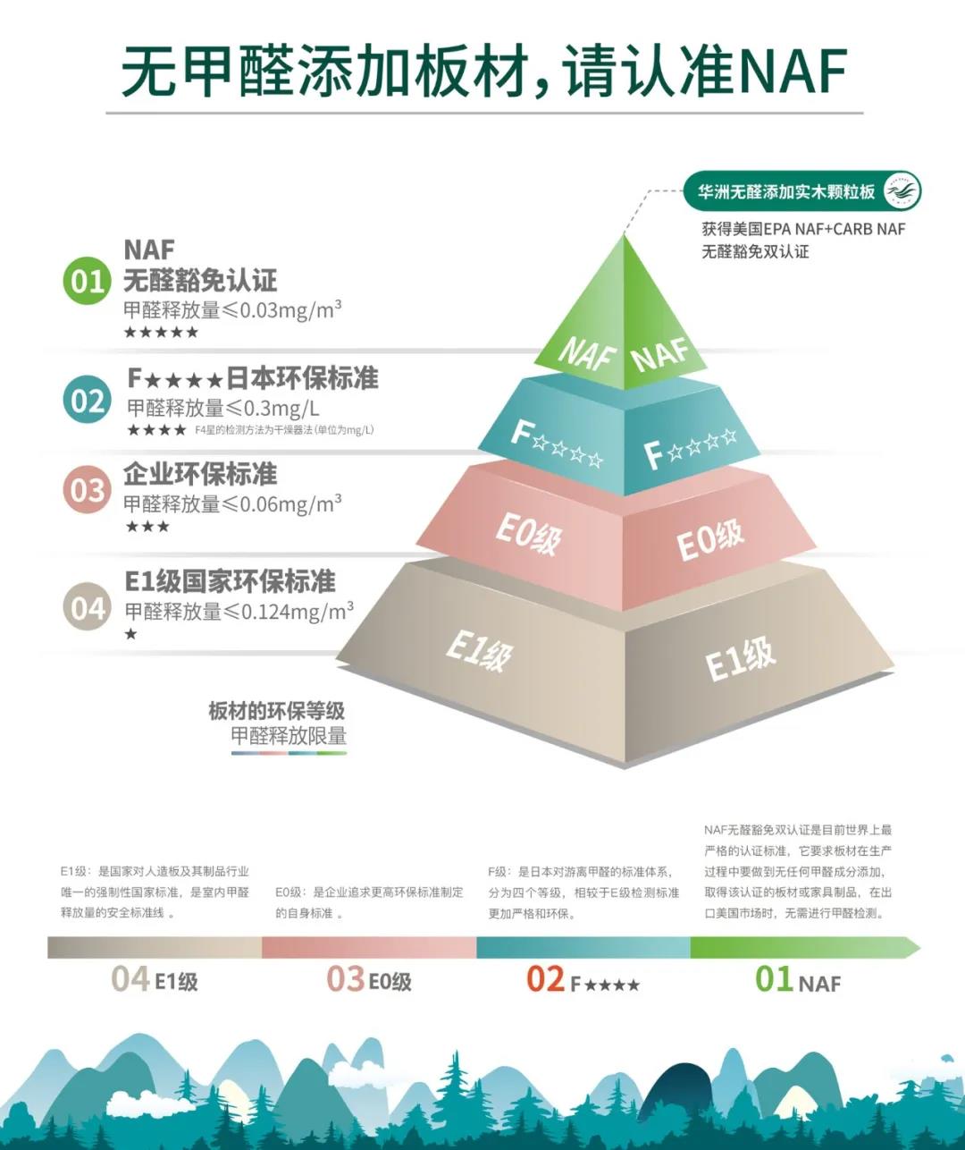 定制“升”年，華洲以“無醛添加”助力定制家居企業(yè)產(chǎn)品升級(圖3)