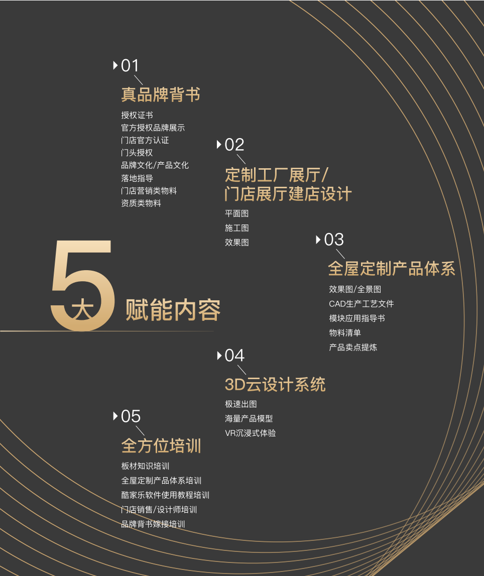 一家最懂定制家具的板材服務商，華洲木業(yè)邀您觀展(圖2)